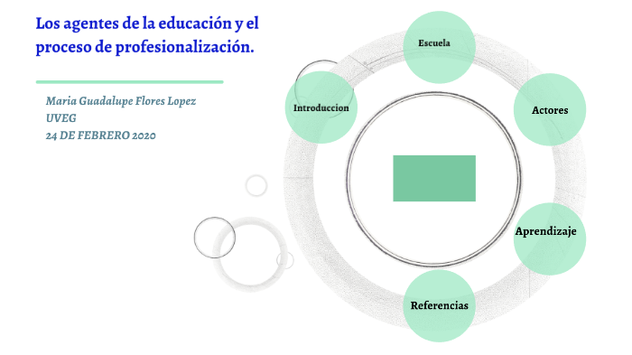 agentes de la educacion by Mariia Flores on Prezi