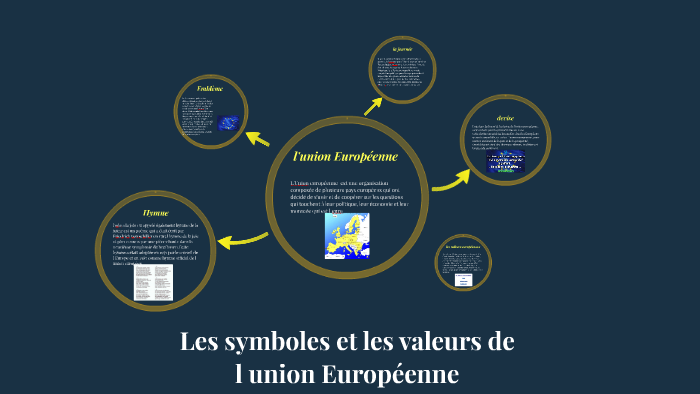 Les Symboles Et Les Valeurs De Lunion Europeenne