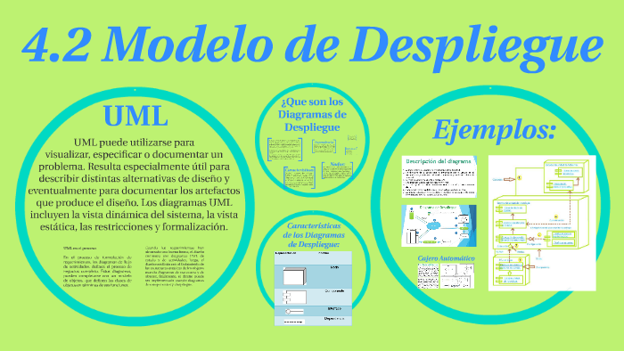  Modelo de Despliegue by Jaime Ávila on Prezi Next