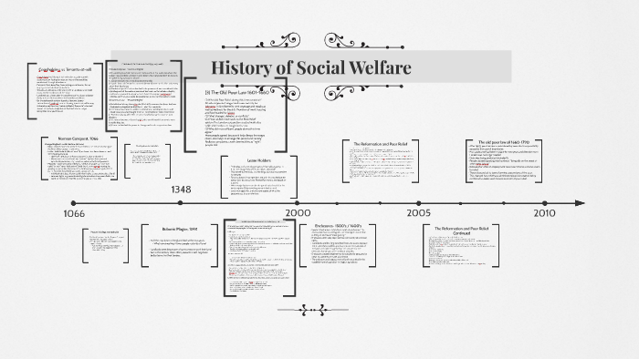 History of Social Welfare by Serena Kataoka on Prezi