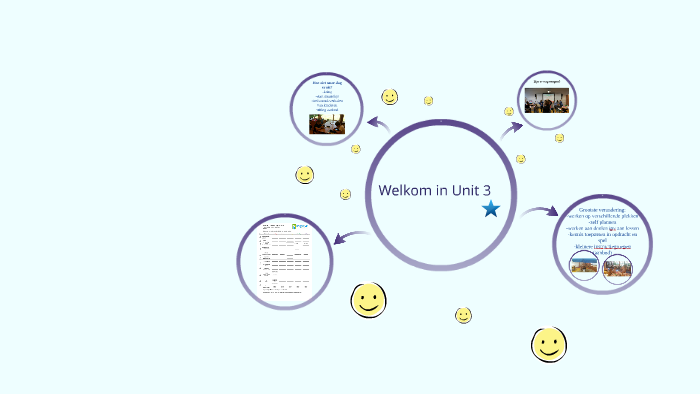 Welkom in Unit 3 by Jolanda Jansen on Prezi