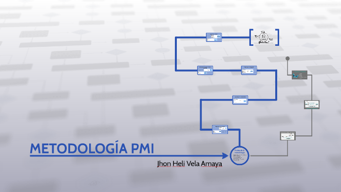 METODOLOGÍA PMI by Jhon Heli Vela Amaya on Prezi