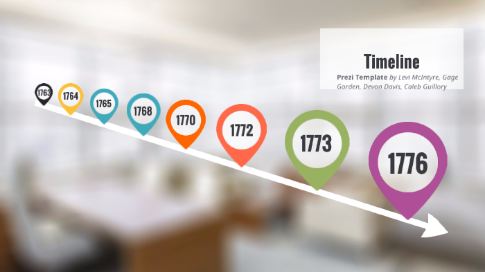 1763-1776-timeline-by-levi-mcintyre