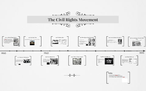The Civil Rights Movement by Di Ka on Prezi