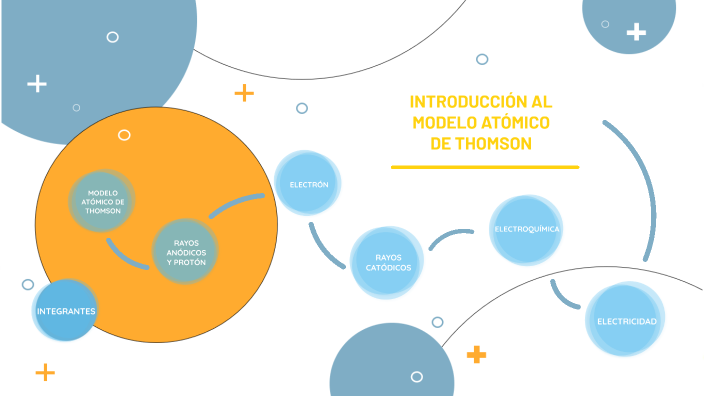 Introducción al modelo atómico de Thomson by Evelyn Rocio Corralejo on  Prezi Next