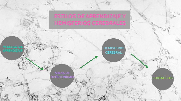 ESTILOS DE APRENDIZAJE by KAREN ALEJANDRA CAVAZOS CAVAZOS on Prezi