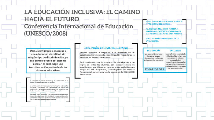 LA EDUCACIÓN INCLUSIVA EL CAMINO HACIA EL FUTURO by