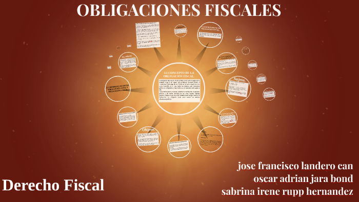 Obligaciones Fiscales By On Prezi 2769