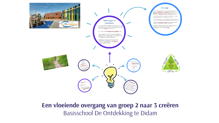 Een Vloeiende Overgang Van Groep 2 Naar 3 Creëren By Natasja Teerlink