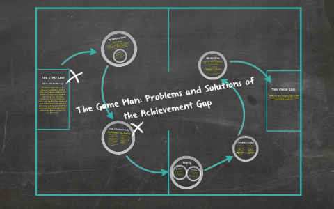 Teaching Diversity And The Black/White Achievement Gaps By Cyrus Taylor ...