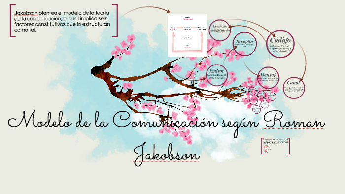 Modelo de la Comunicación segun Roman Jakobson by Evangelina Miceli on ...