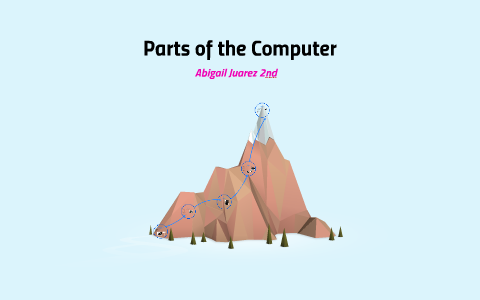 Parts of the Computer by Abigail Juarez on Prezi