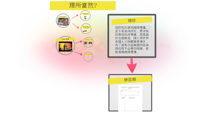 20150508禮儀課程 by Wang Xian on Prezi