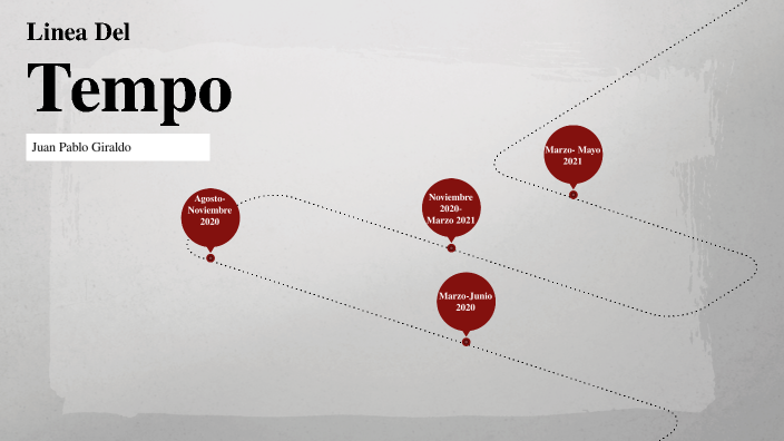 Linea Del Tiempo P.E by JUAN PABLO GIRALDO TRIANA-Alumno on Prezi