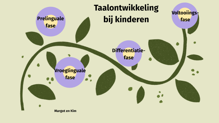 taalontwikkeling bij kinderen by Kim Slaets on Prezi