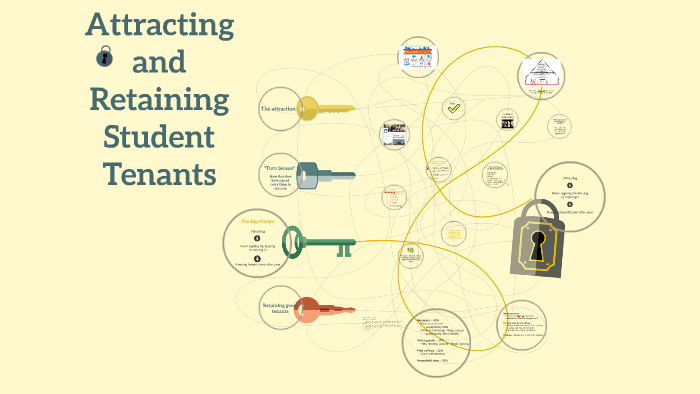 Attracting and Retaining Student Tenants by Kathryn H on Prezi