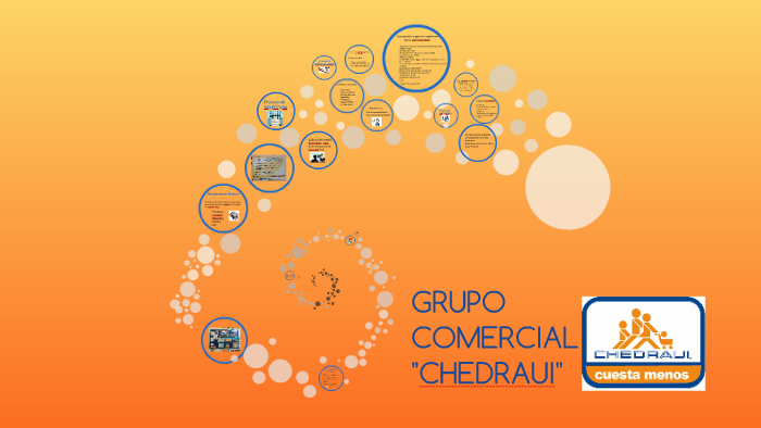 GRUPO COMERCIAL CHEDRAUI By RUTH GIL On Prezi