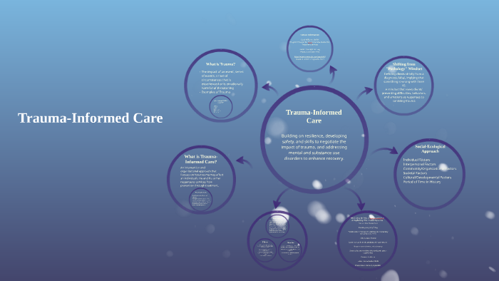 Trauma-Informed Care by Carol Nicole on Prezi