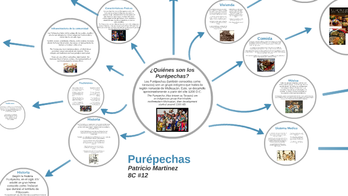 Purépechas by Patricio Martinez on Prezi Next