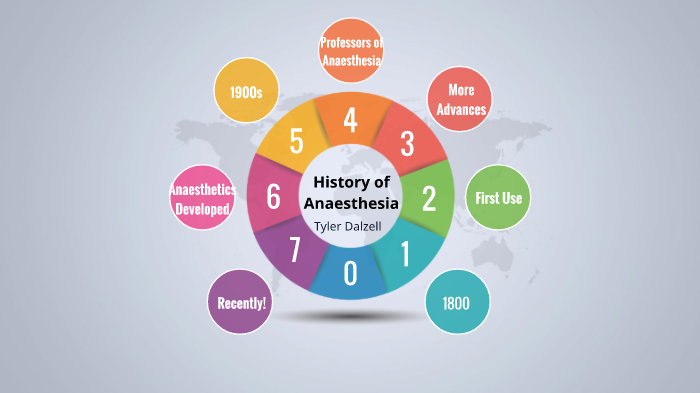 History of Anaesthesia by Tyler Dalzell on Prezi