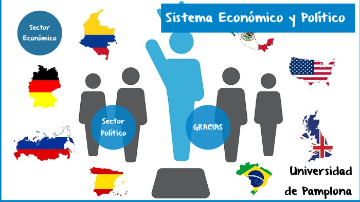 Sistema Económico y Político by Yohan Gamboa Rojas on Prezi