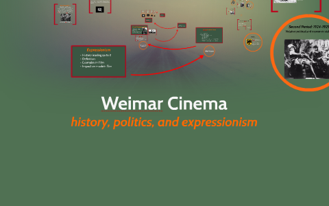 Weimar Republic by Sarah Husein on Prezi