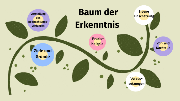 Der Baum Der Erkenntnis Pädagogik Baum der Erkenntnis by Manuela Sasso on Prezi