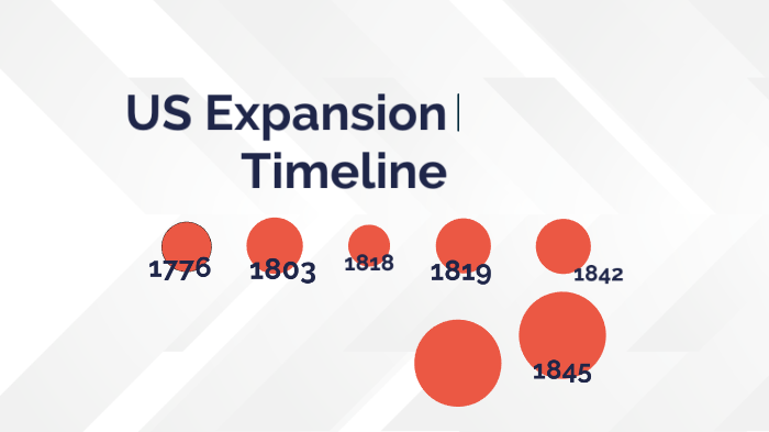 Us Expansion Map By Joseph Mason On Prezi 4vdgpbz7r2xlg7mn2e46b7qzgd6jc3sachvcdoaizecfr3dnitcq 3 0
