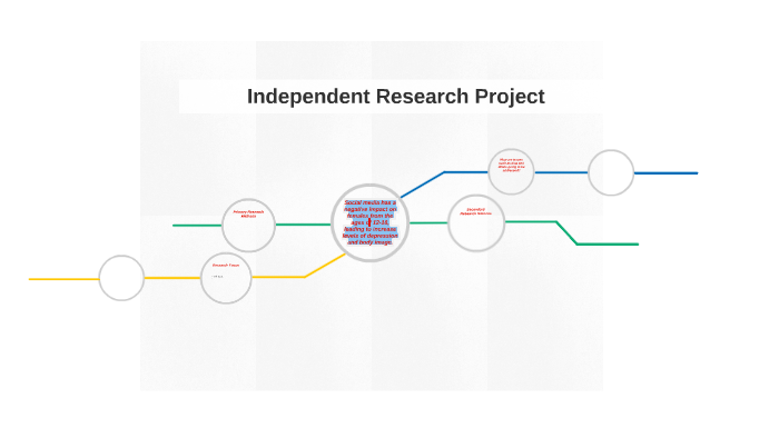 what is independent research project