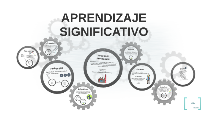 Aprendizaje Significativo by Leonardo Mora on Prezi