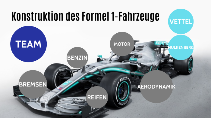 Konstruktion des Formel 1-Wagens by Wojciech on Prezi