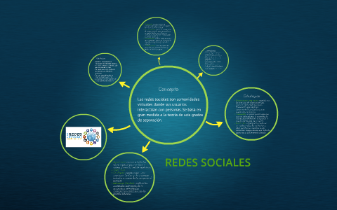 redes sociales by nicole farfan kourniatis on Prezi