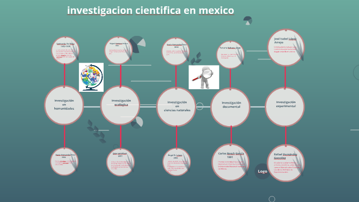 investigacion cientifica en mexico by gustavo juvencio on Prezi