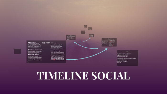 Timeline Social By Christina Wendland 1088