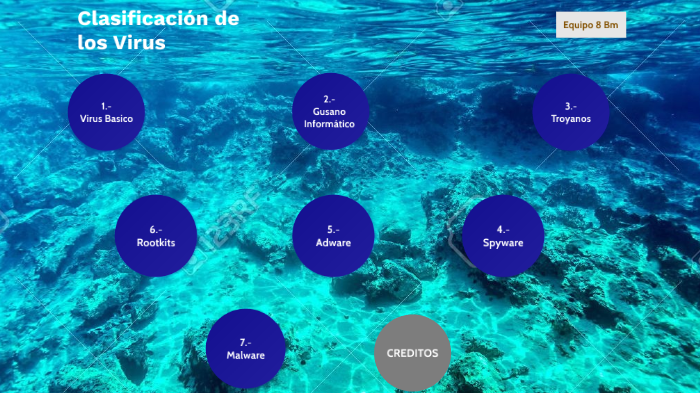 Clasificacion de los Virus by Luis Silvestre Alvarado Cobian on Prezi