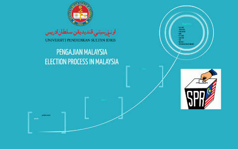 election process in malaysia essay