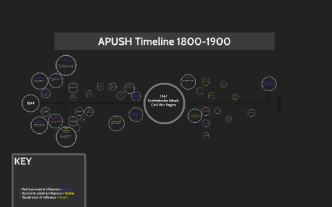 APUSH Timeline 1844-1877 By Kaelan Dean On Prezi