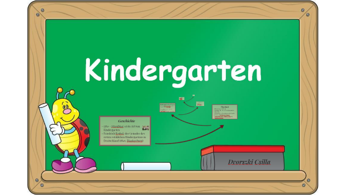 Kindergarten in Deutschland by Csilla Dvorszki on Prezi