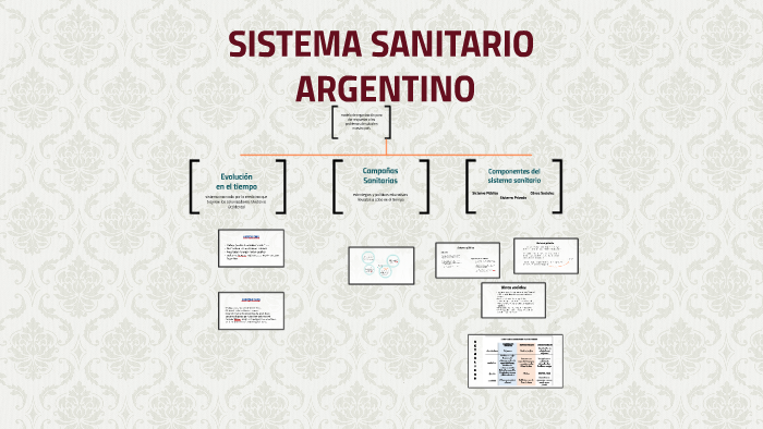 Sistema Sanitario Argentino By Daniela Deheza On Prezi