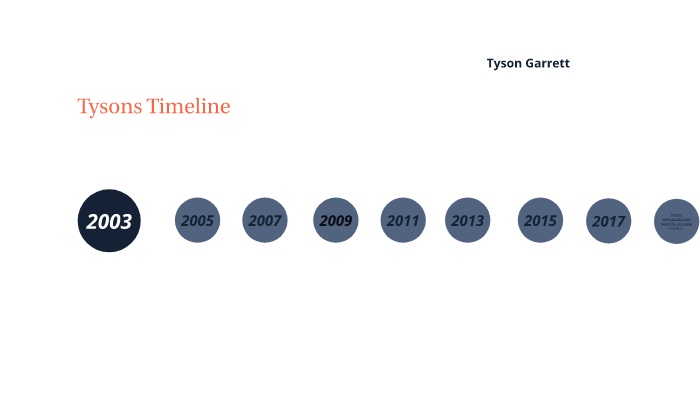 Tysons Timeline by Tyson Garrett on Prezi