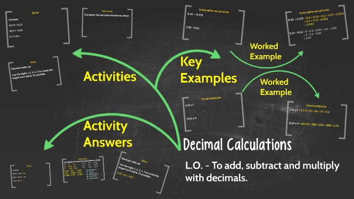Decimal Calculations by Mr Mattock on Prezi