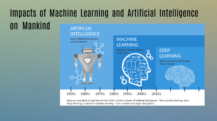 Impact of Machine learning and Artificial Intelligence on mankind by ...