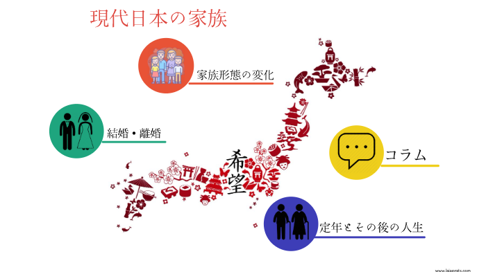 現代日本の家族 By Kien Vũ