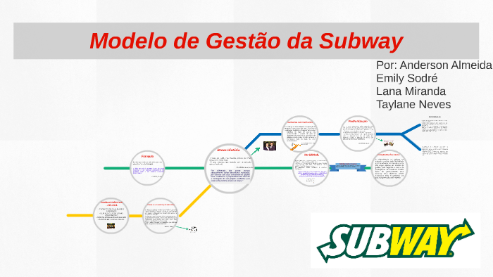 Subway: o que muda na rede de franquias com mudança de gestão após