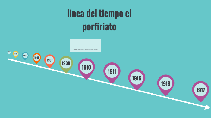 Linea Del Tiempo Del Porfiriato By Esteban Gil Mendoza On Prezi 9515