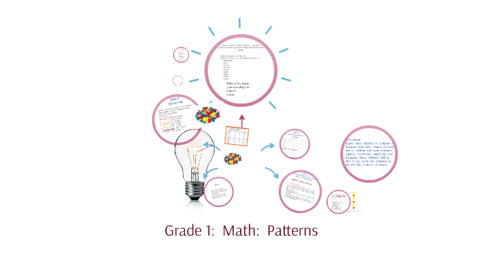 Grade 1: Math: Patterns by Flora Andy on Prezi