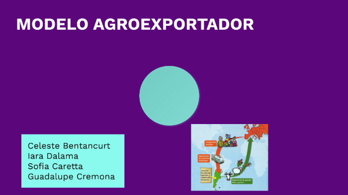 Modelo Agroexportador By Guadalupe Cremona