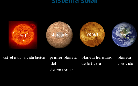 sistema solar by brian stiven rodriguez garcia