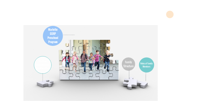 Capstone Project by Nicole Albertson on Prezi