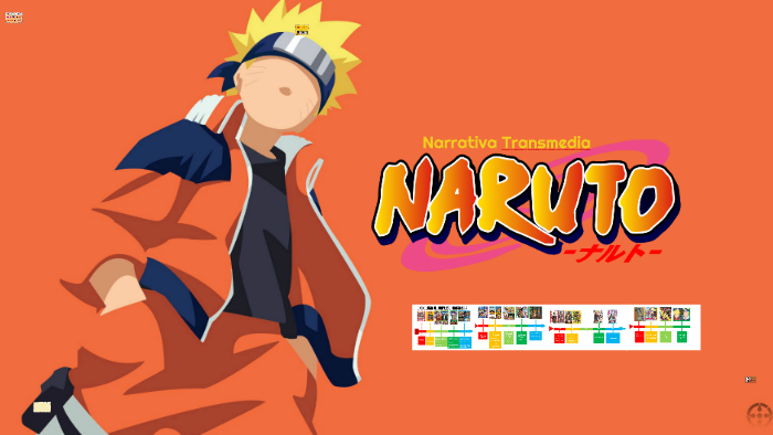 NARUTO - Narrativa Transmedia